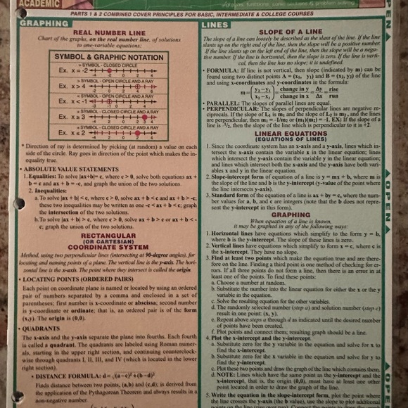 Bar Charts Inc QUICK STUDY ACADEMIC OUTLINES x5 & MEAD FIVESTAR 2PCKT FOLDER x1! - Picture 7 of 9
